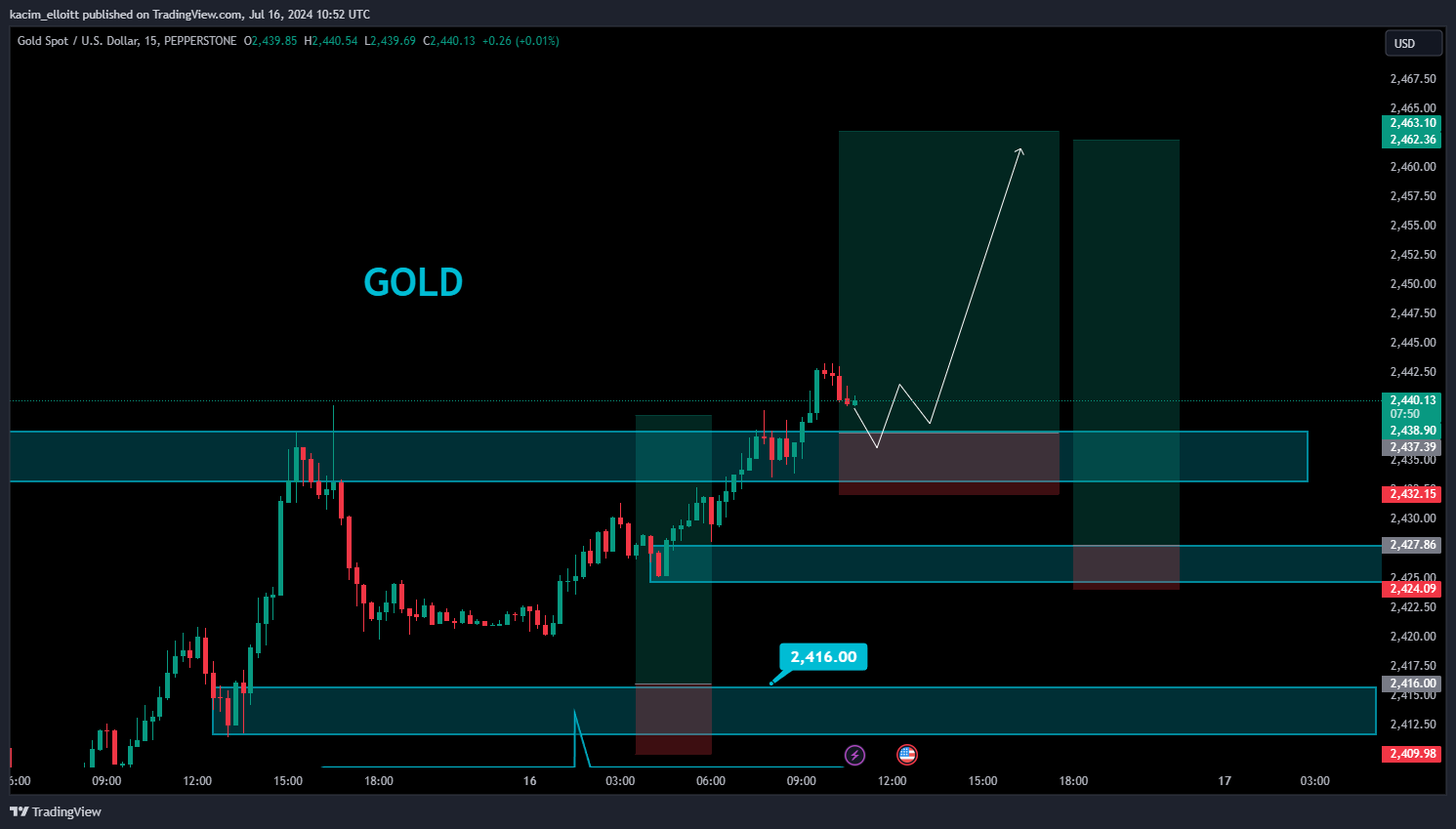 Immagine del grafico PEPPERSTONE:XAUUSD di kacim_elloitt