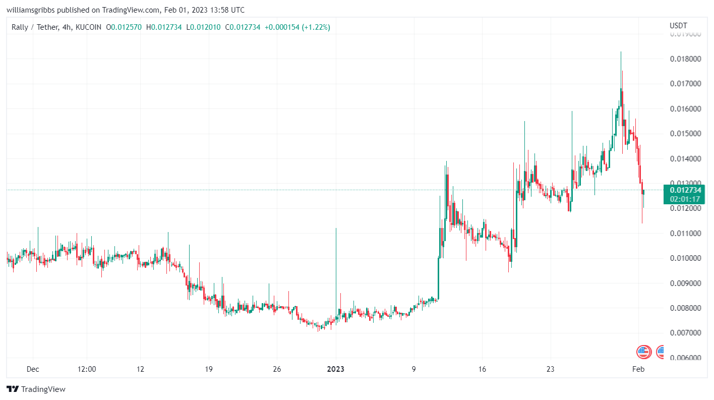 Imej Carta KUCOIN:RLYUSDT oleh williamsgribbs