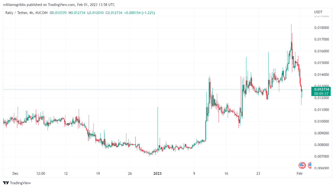 Image du graphique KUCOIN:RLYUSDT par williamsgribbs