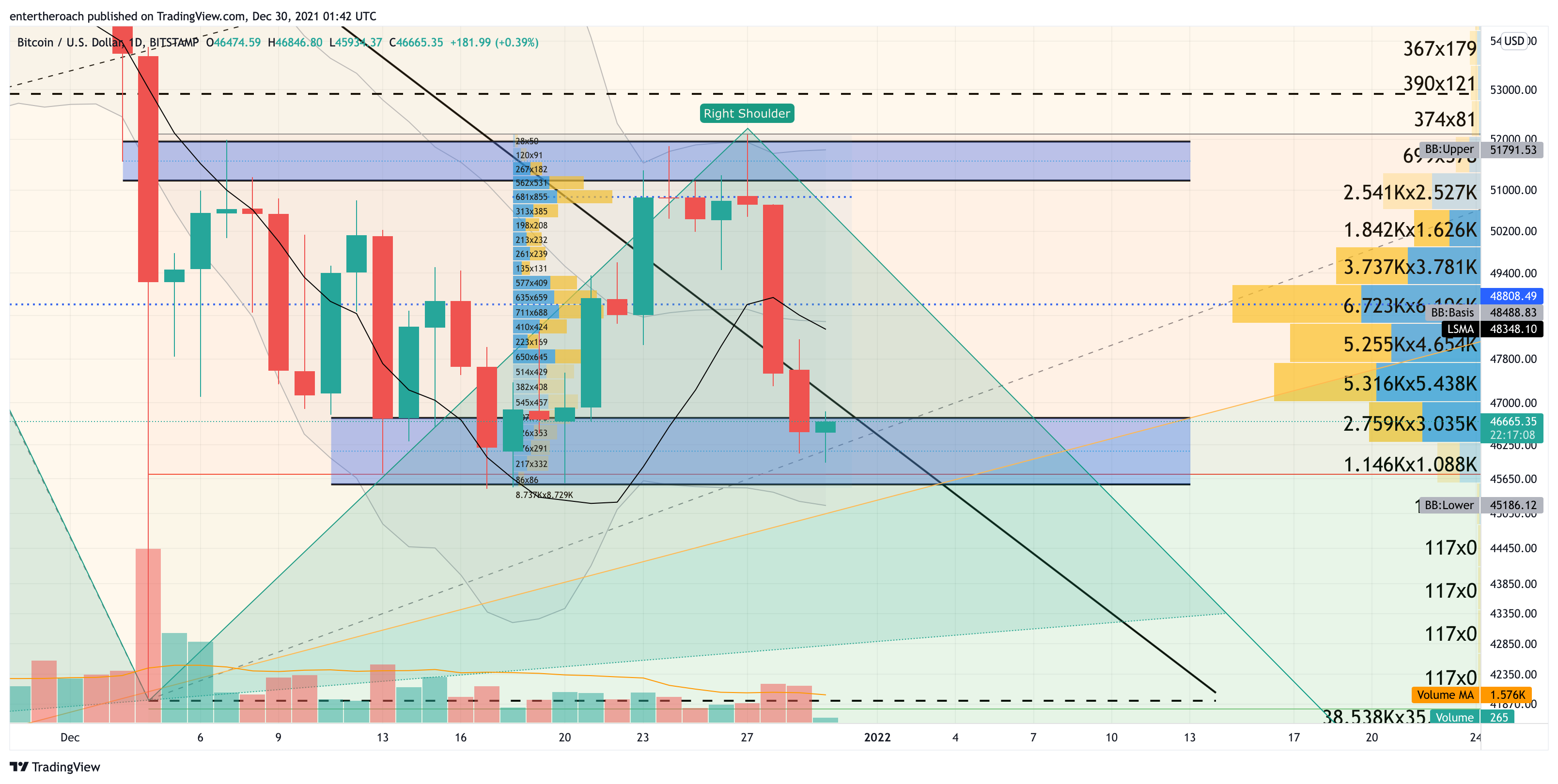 Imej Carta BITSTAMP:BTCUSD oleh TradingThroughTheLens