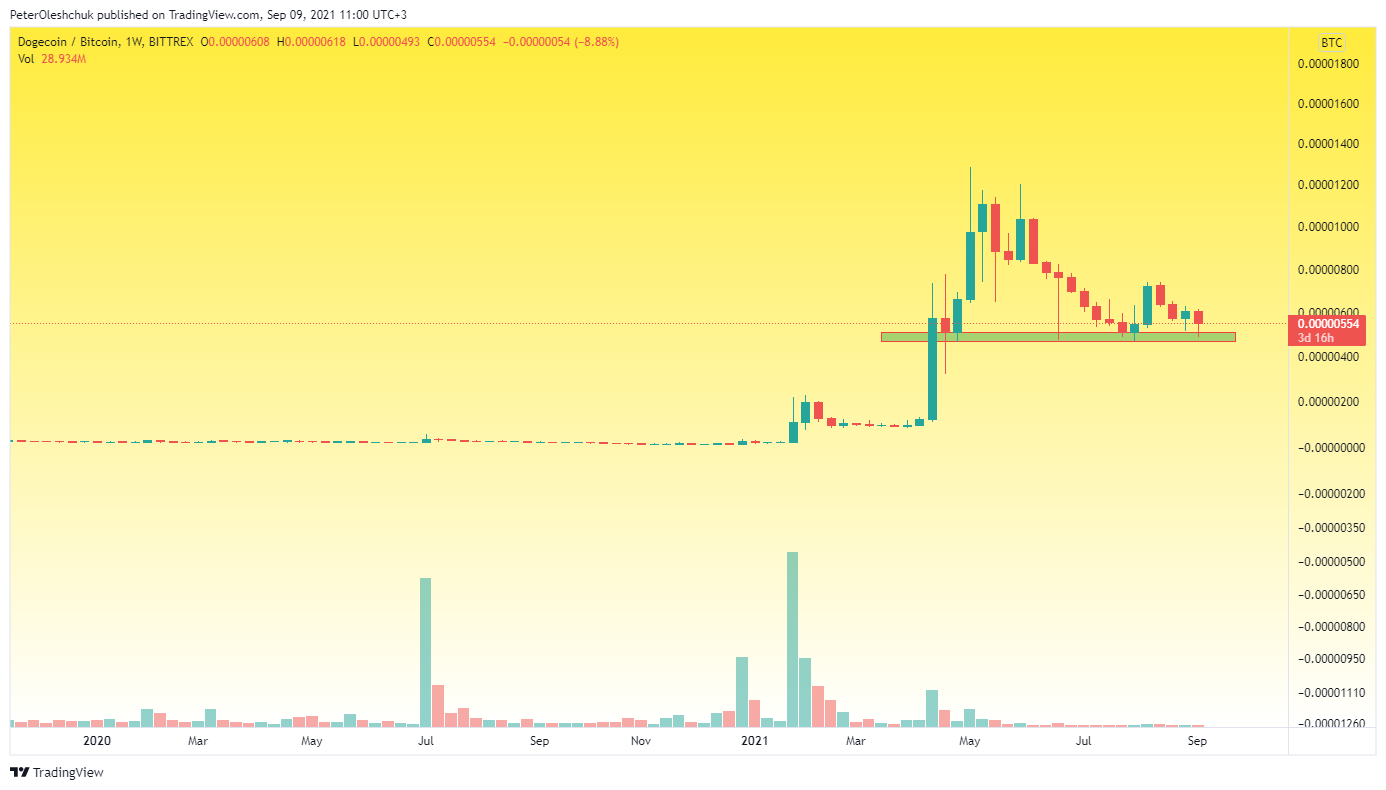 TradingView Chart