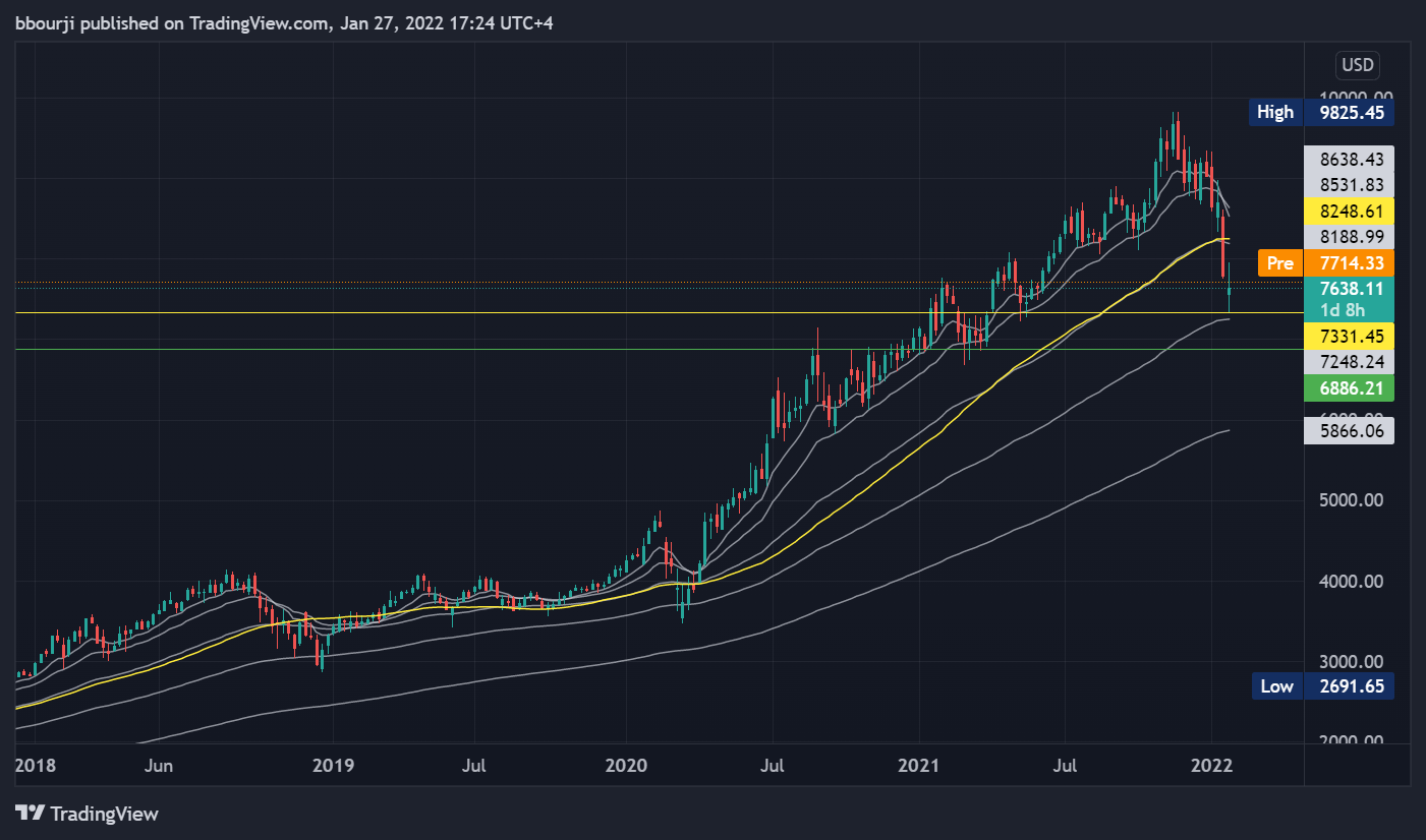 Immagine del grafico NASDAQ:AAPL+NASDAQ:MSFT+NASDAQ:AMZN+NASDAQ:FB+NASDAQ:TSLA+NASDAQ:NVDA+NASDAQ:GOOG+NASDAQ:NFLX di bbourji
