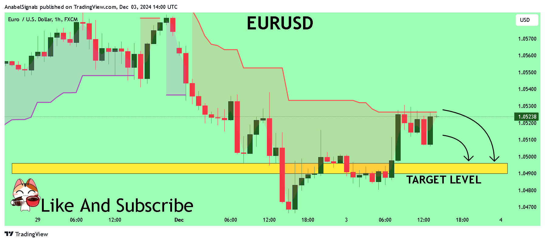 Imej Carta FX:EURUSD oleh AnabelSignals