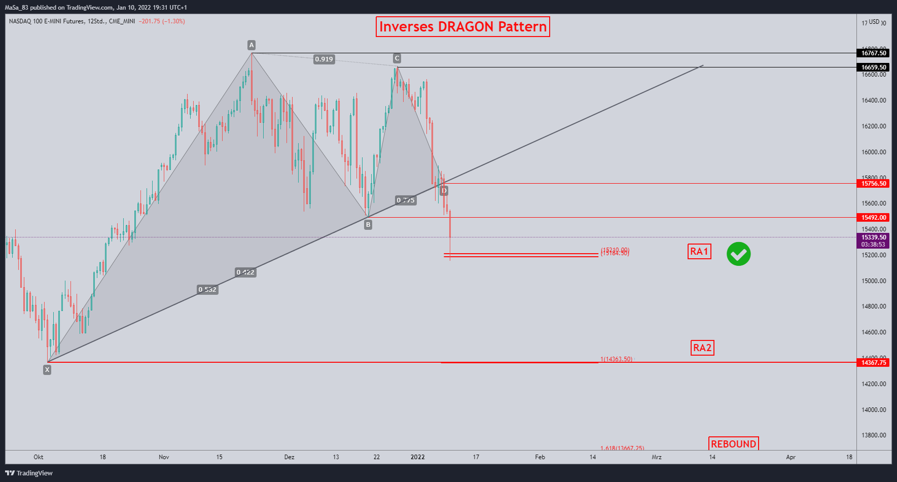 Immagine del grafico CME_MINI:NQ1! di M_a_d_d_e_n