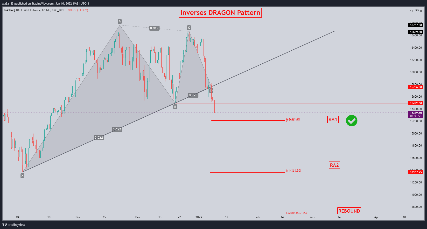 Imagem do gráfico de CME_MINI:NQ1! por M_a_d_d_e_n