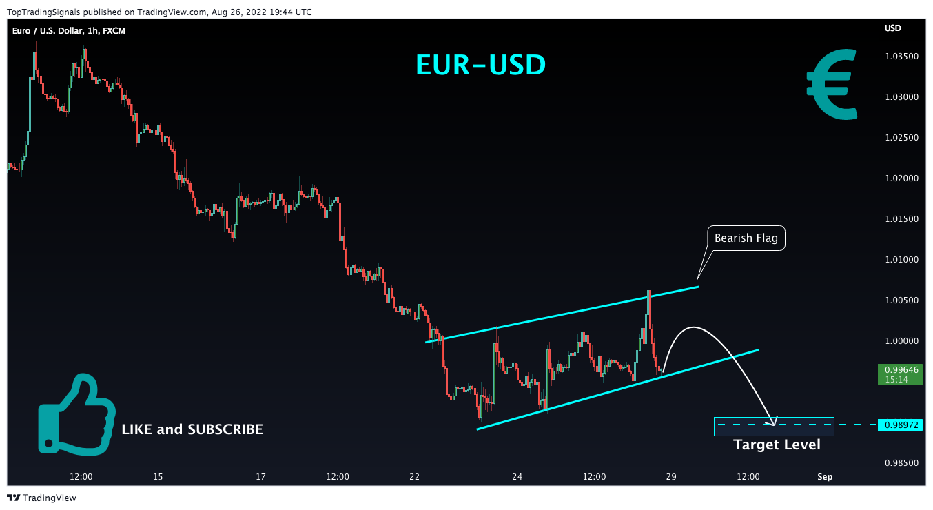 Imej Carta FX:EURUSD oleh TopTradingSignals