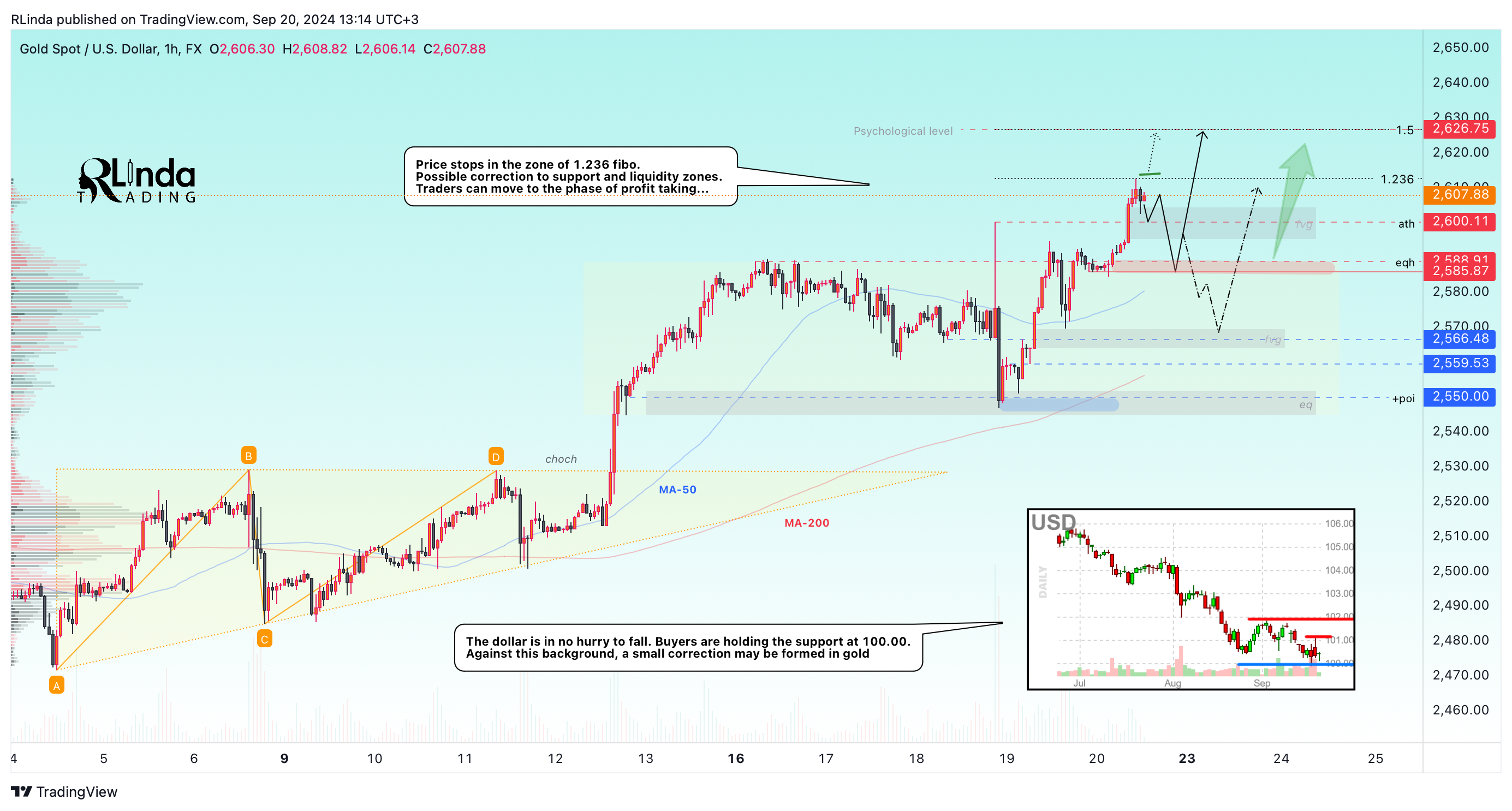 Imej Carta FX:XAUUSD oleh RLinda