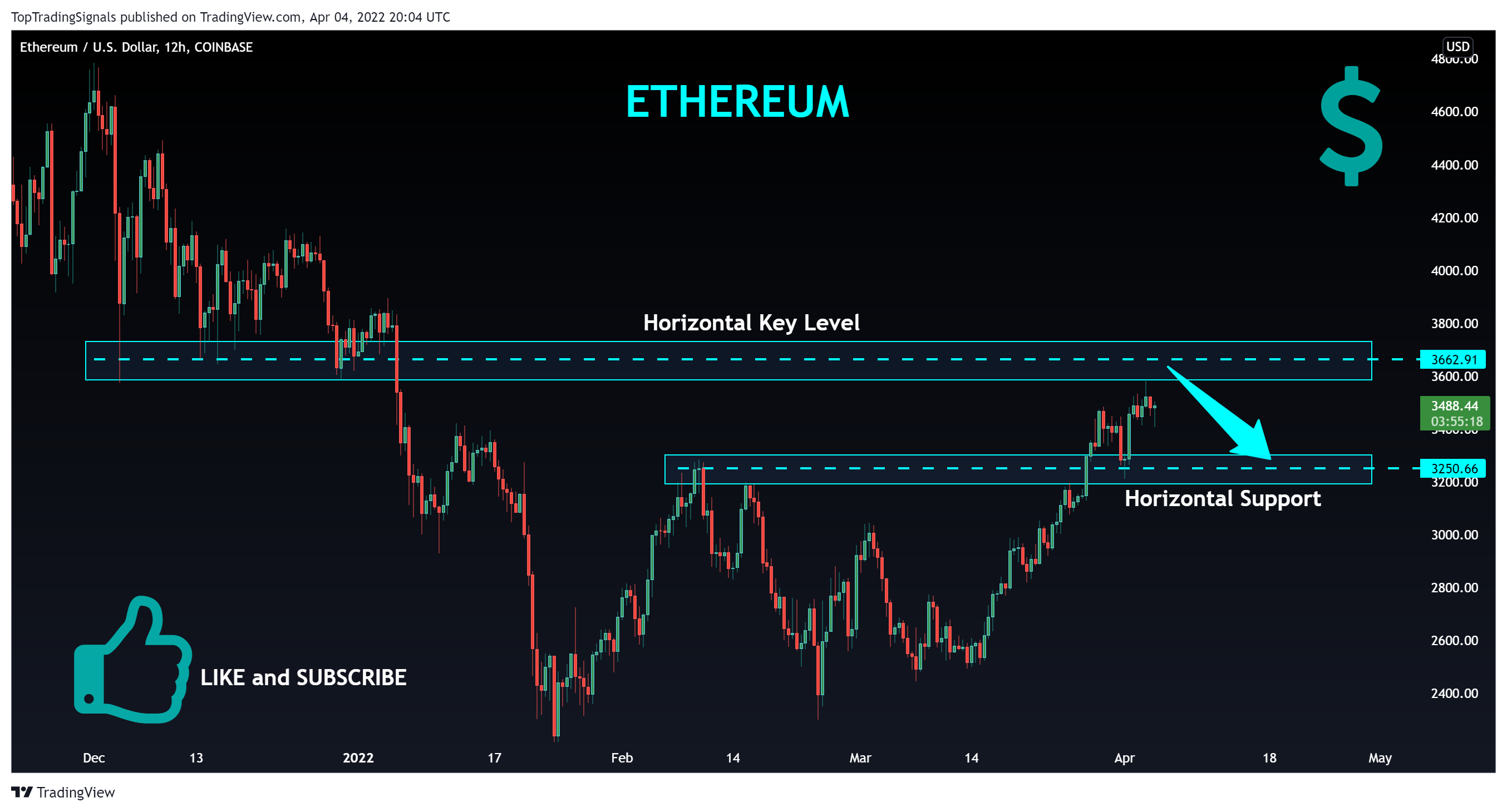 TopTradingSignals tarafından COINBASE:ETHUSD Grafik Görseli