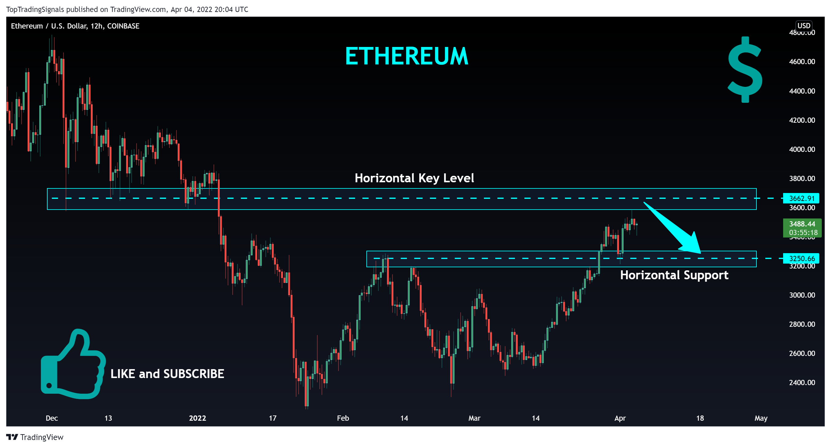 COINBASE:ETHUSD Chart Image by TopTradingSignals