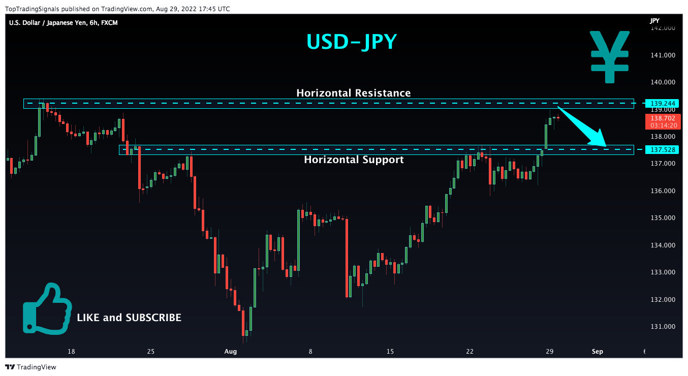 FX:USDJPY圖表圖片，作者：TopTradingSignals