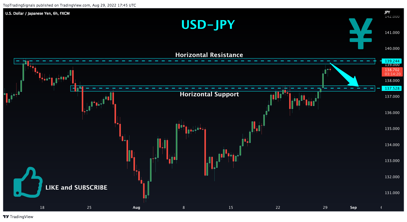 FX:USDJPY Chart Image by TopTradingSignals