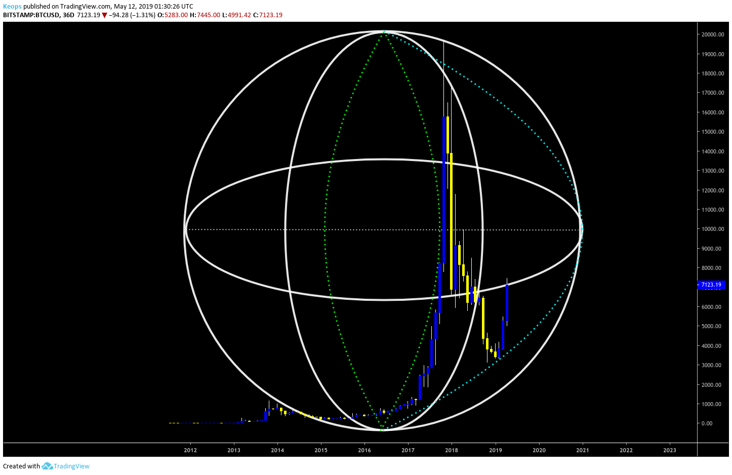  Chart Image