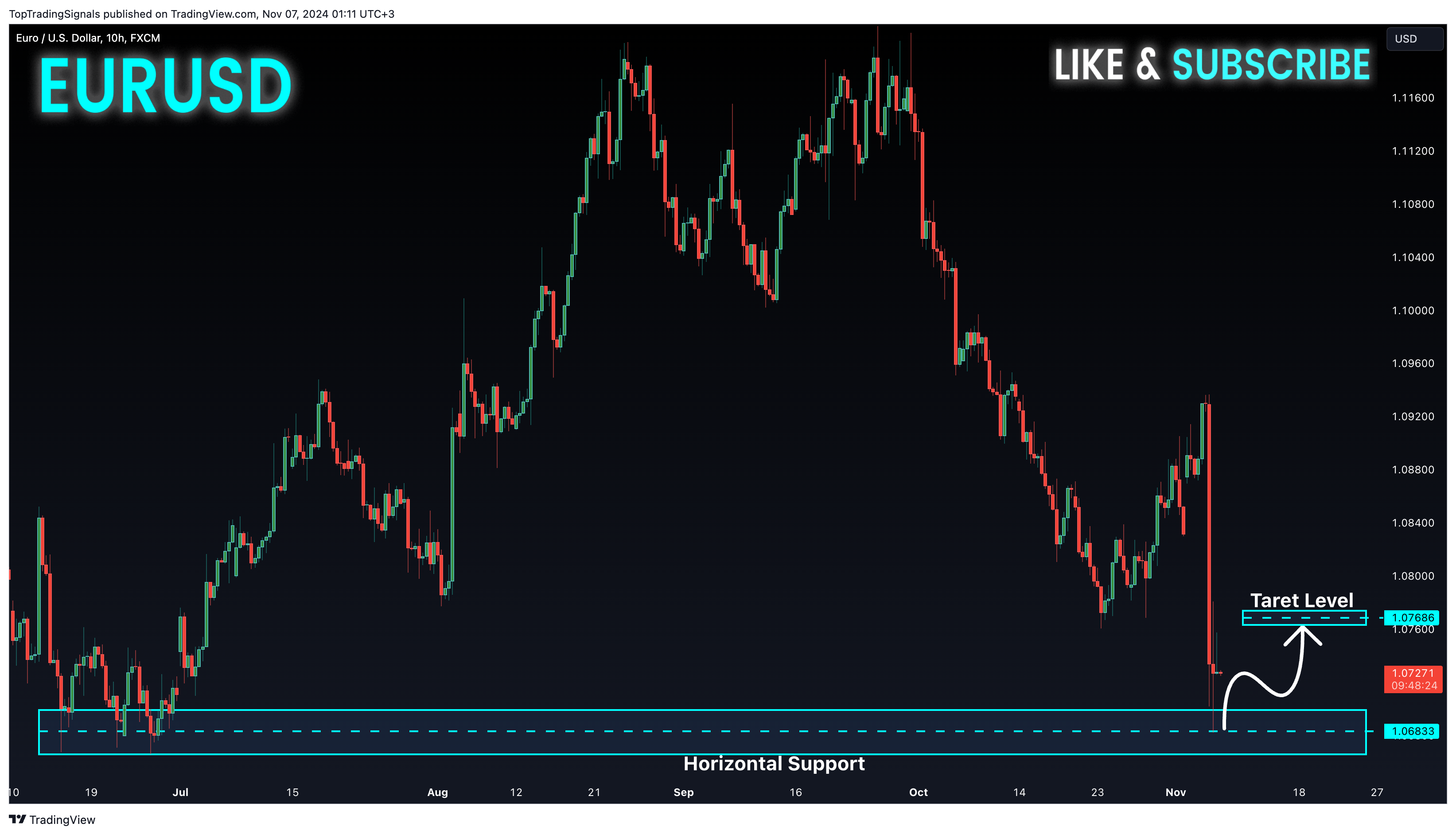 Imej Carta FX:EURUSD oleh TopTradingSignals