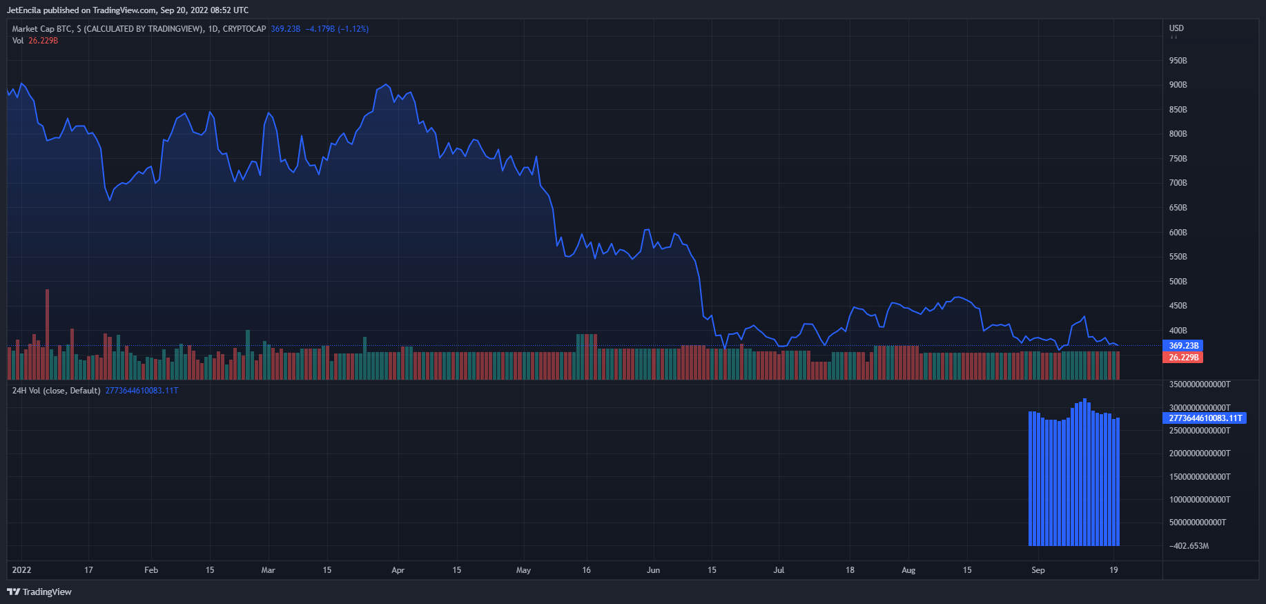 CRYPTOCAP:BTC Chart Image by JetEncila