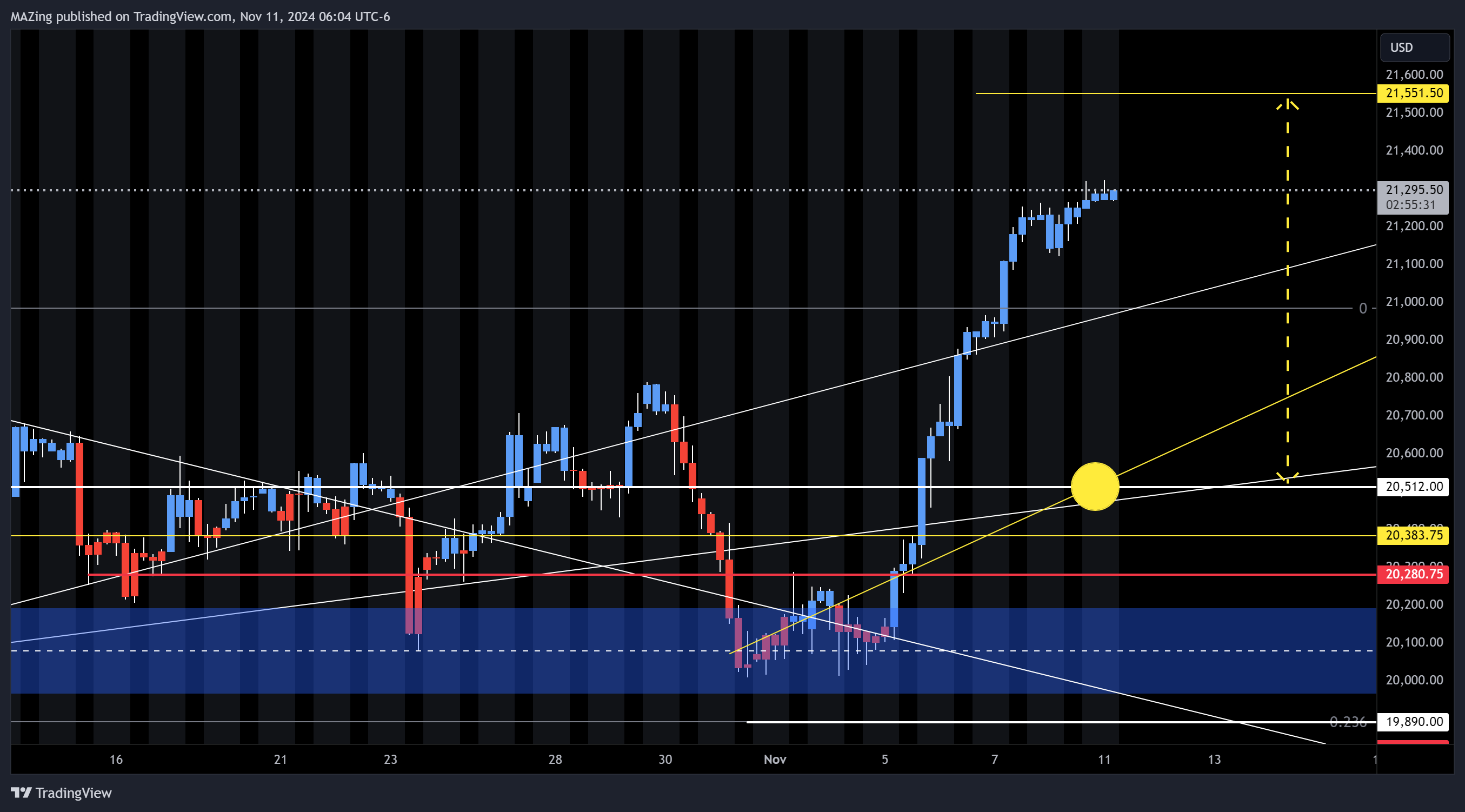 Imej Carta CME_MINI:NQ1! oleh MAZing
