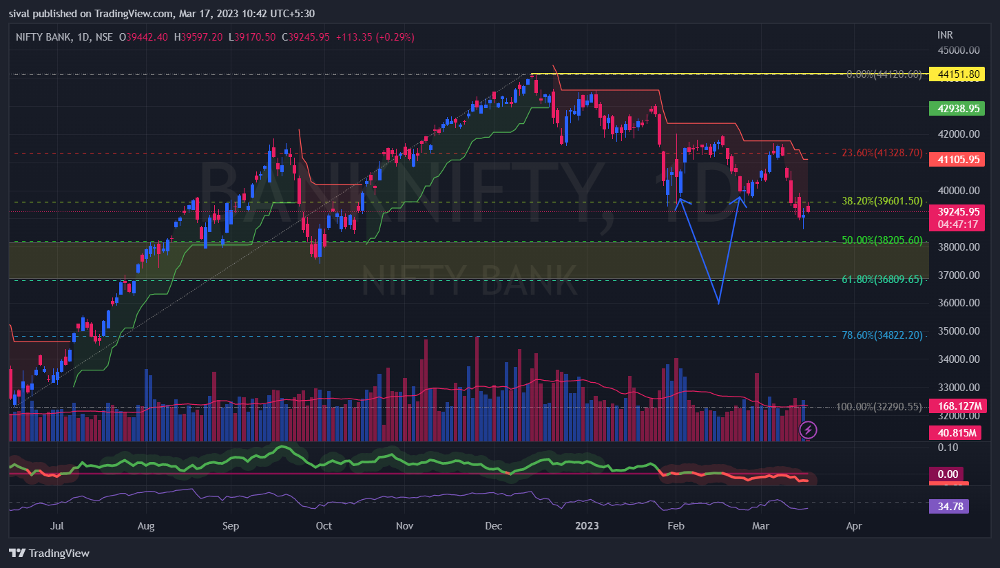 Imej Carta NSE:BANKNIFTY oleh sival