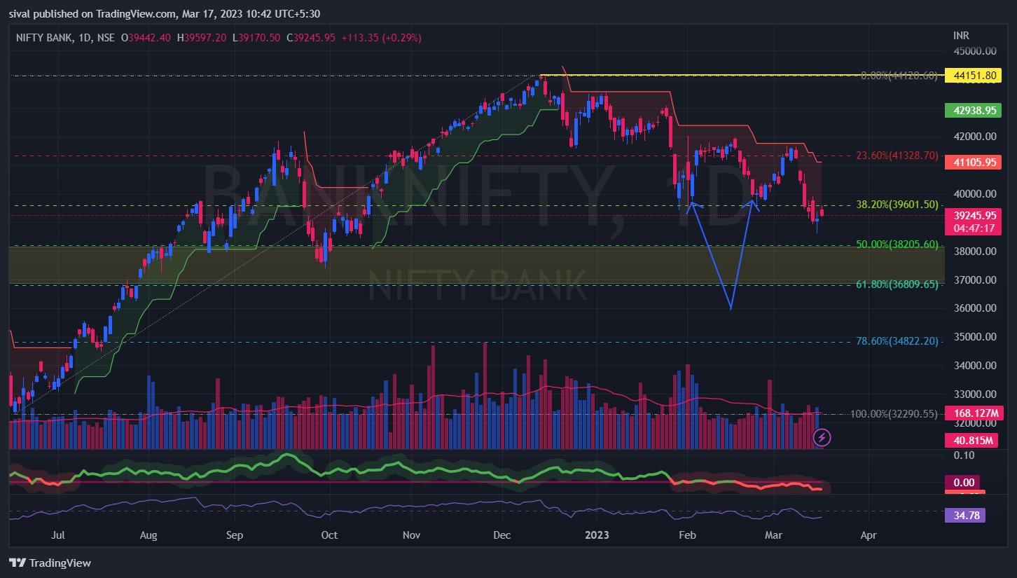 NSE:BANKNIFTY Imagen de. gráfico de sival