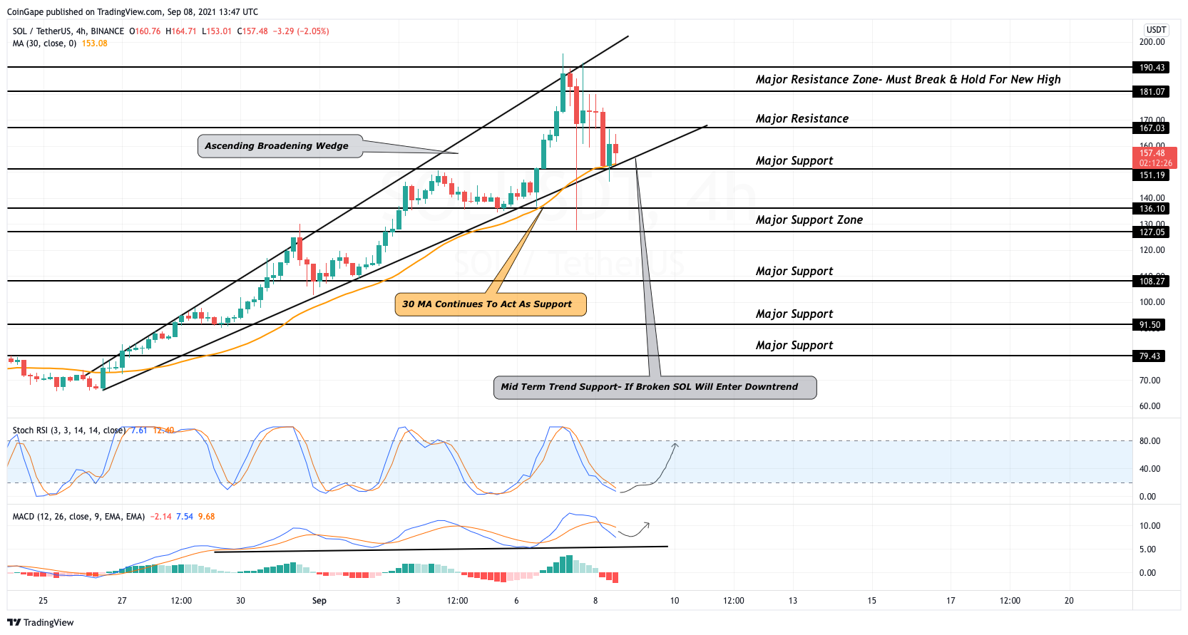 TradingView Chart