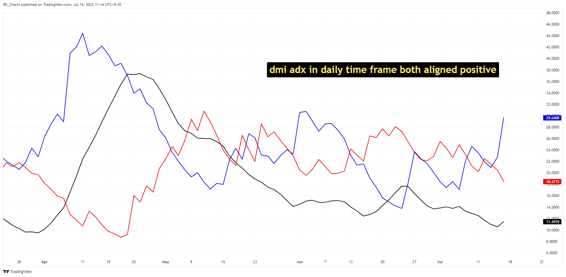 NSE:BEL Imagen de. gráfico de RK_Charts