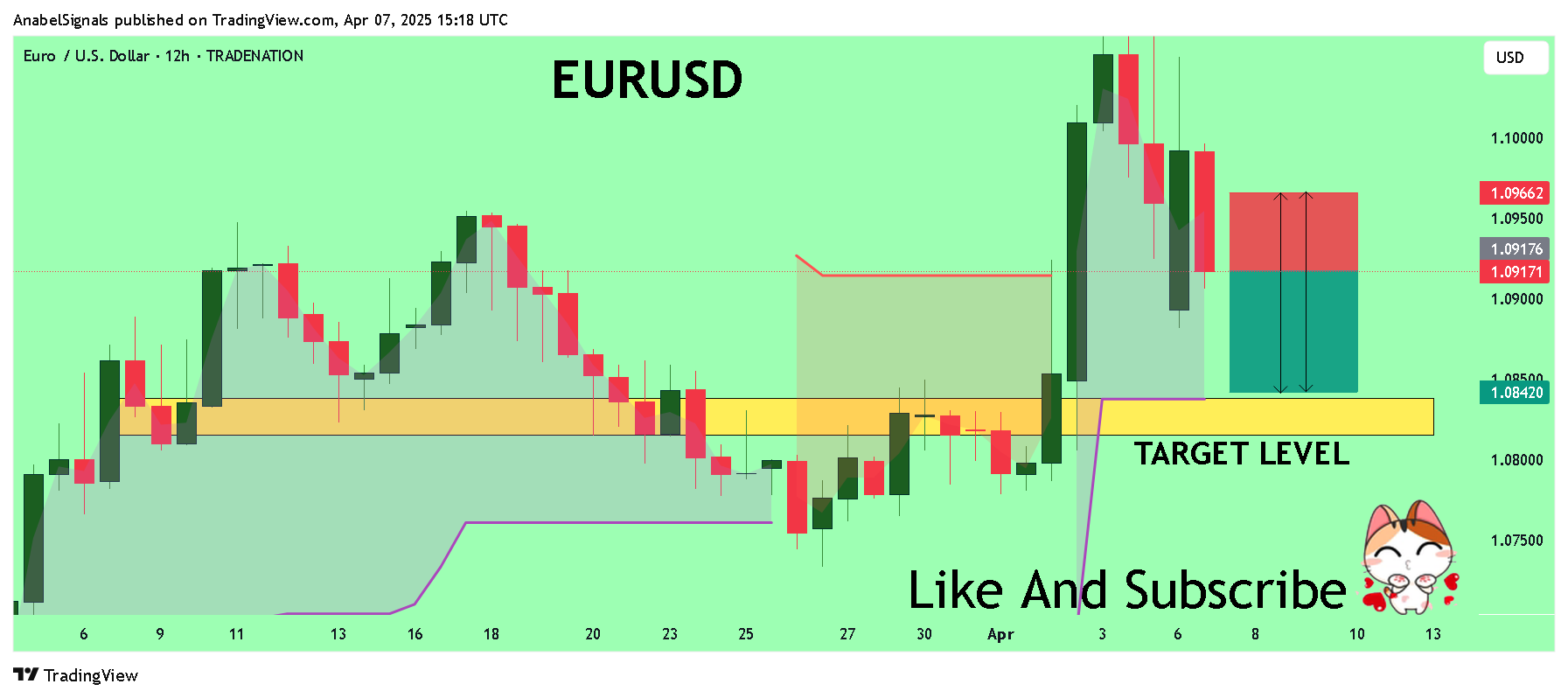 TRADENATION:EURUSD圖表圖片，作者：AnabelSignals
