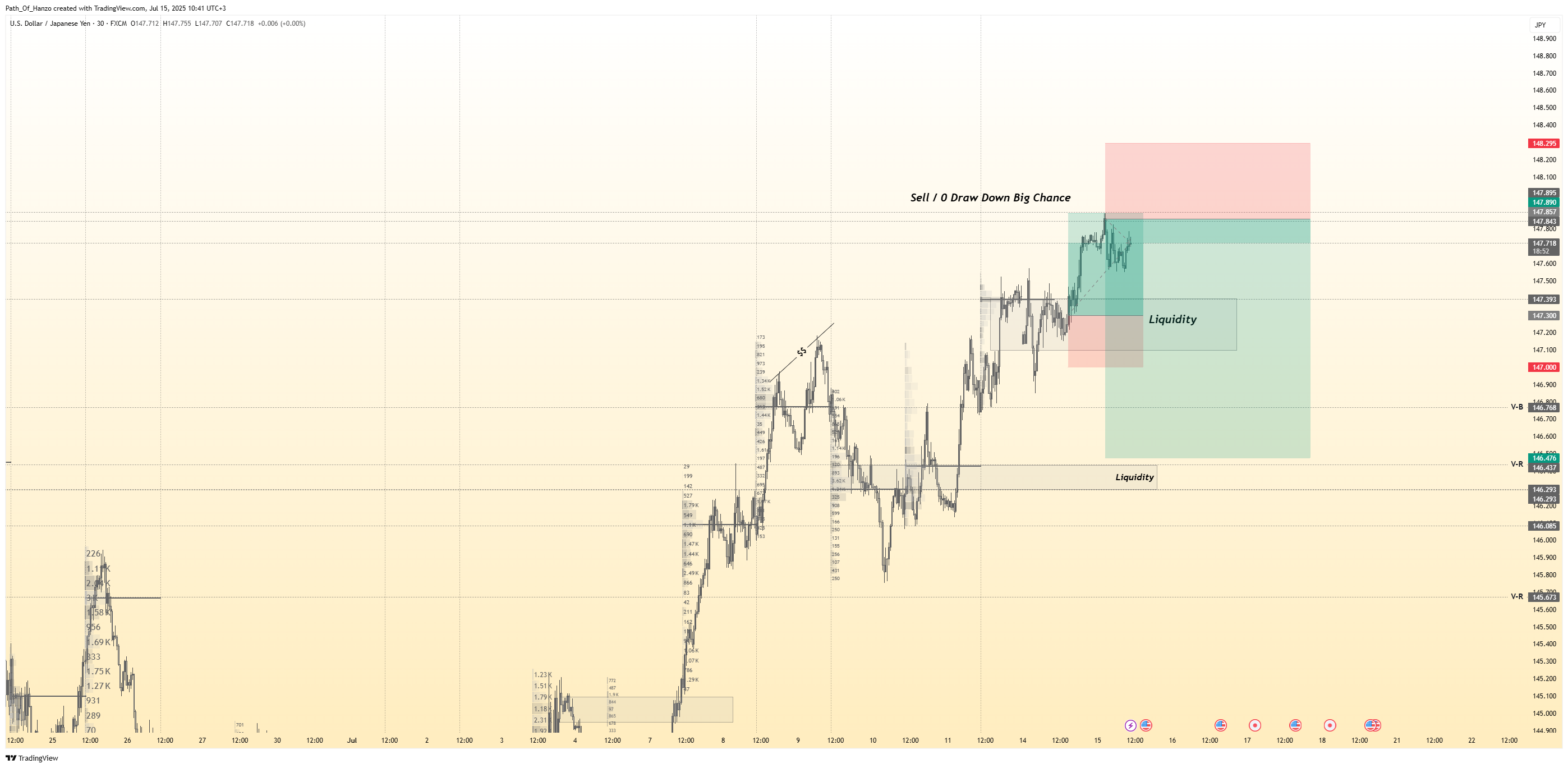 Imej Carta FX:USDJPY oleh Path_Of_Hanzo