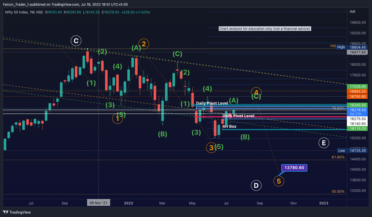 Imej Carta NSE:NIFTY oleh Falcon_Trader_1