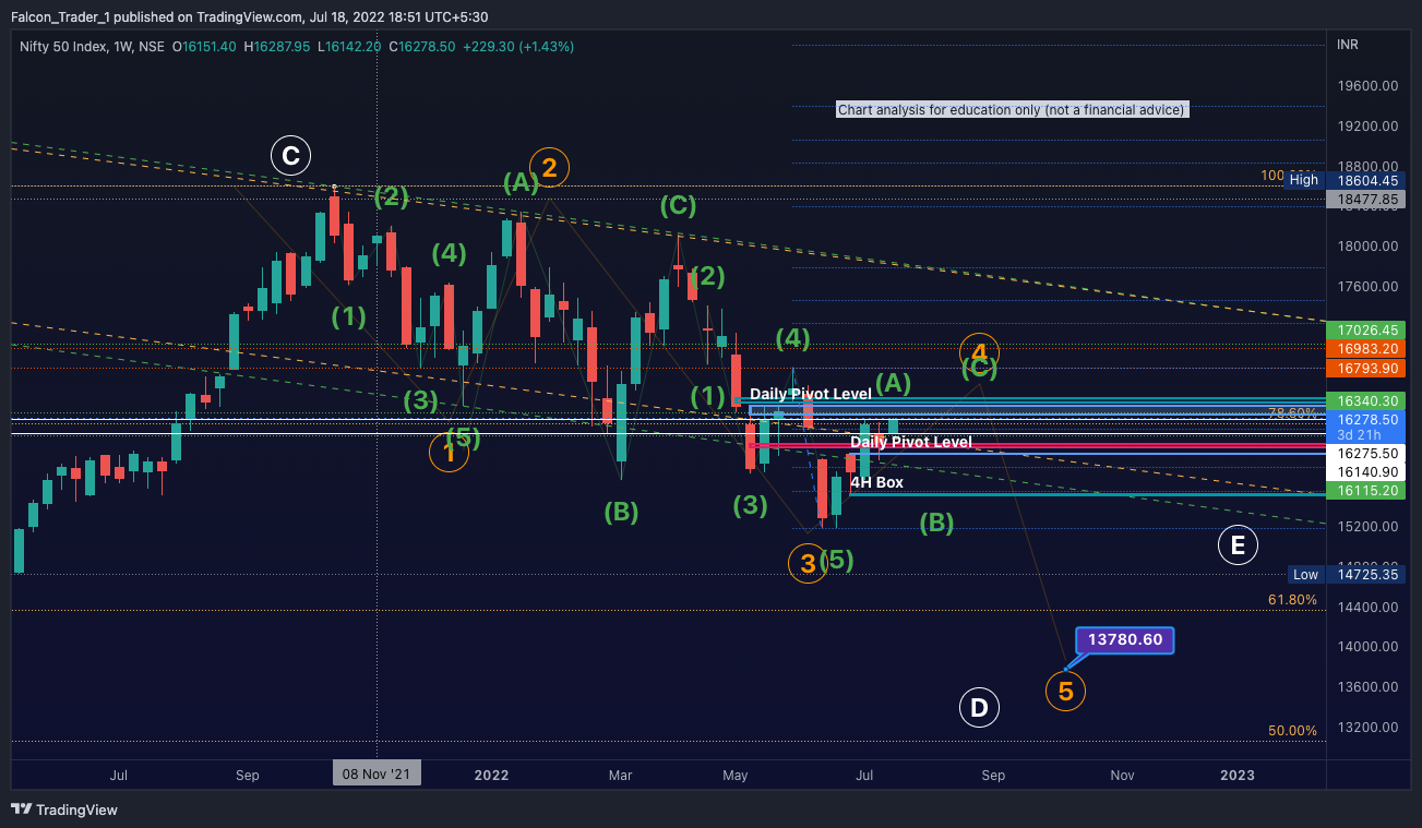 NSE:NIFTY Chart Image by Falcon_Trader_1