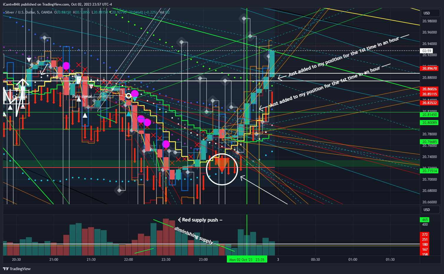 iCantw84it tarafından OANDA:XAGUSD Grafik Görseli