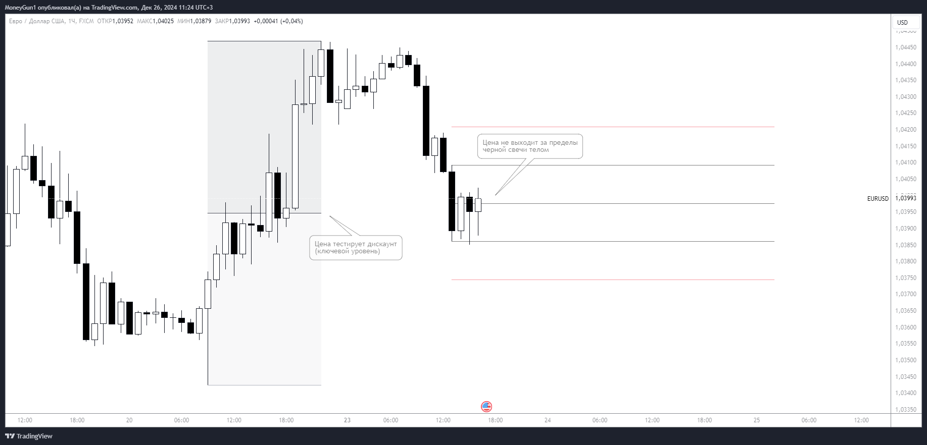 FX:EURUSD Chart Image by MoneyGun1