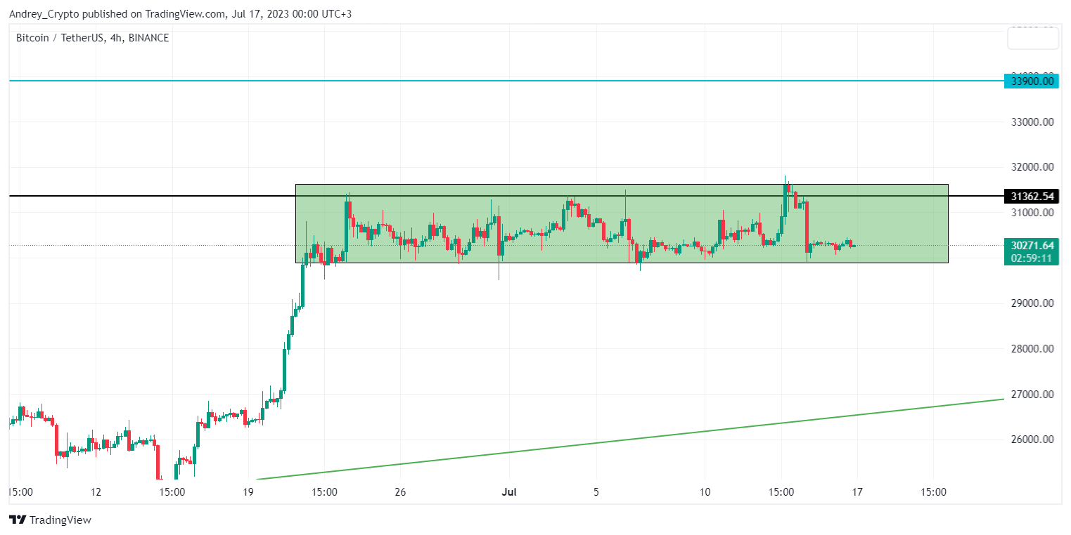 Immagine del grafico BINANCE:BTCUSDT di Andrey_Crypto