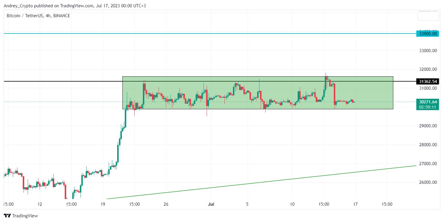 BINANCE:BTCUSDT Chart Image by Andrey_Crypto