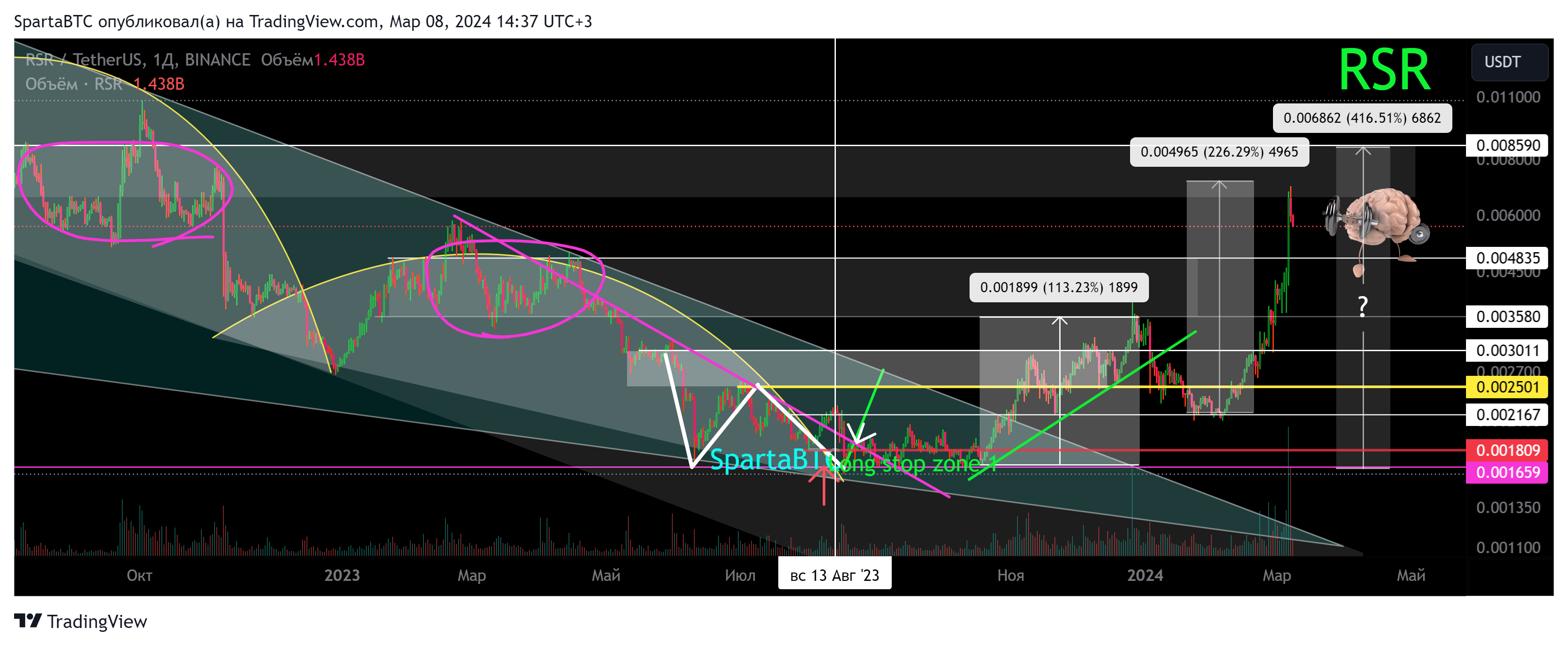 Immagine del grafico BINANCE:RSRUSDT di SpartaBTC