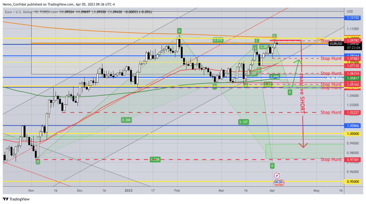 Imej Carta FOREXCOM:EURUSD oleh Nemo_Confidat