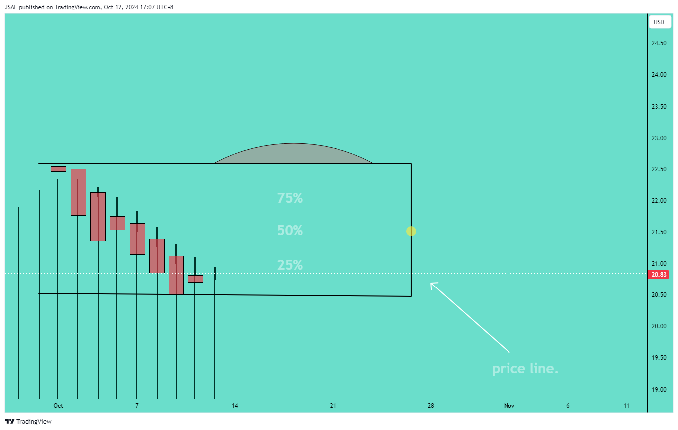 Immagine del grafico BATS:GME di JSAL