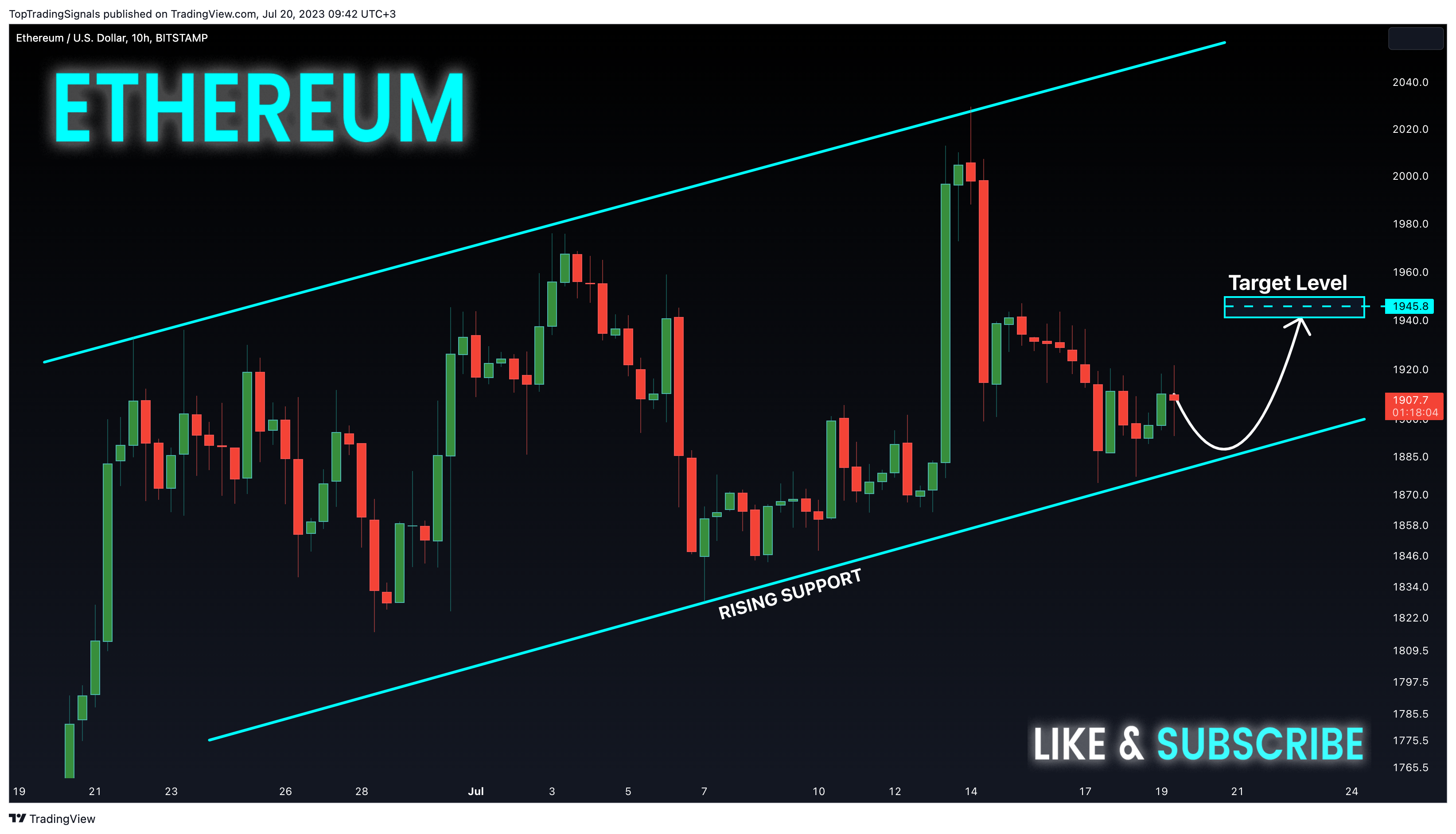 BITSTAMP:ETHUSD圖表圖片，作者：TopTradingSignals