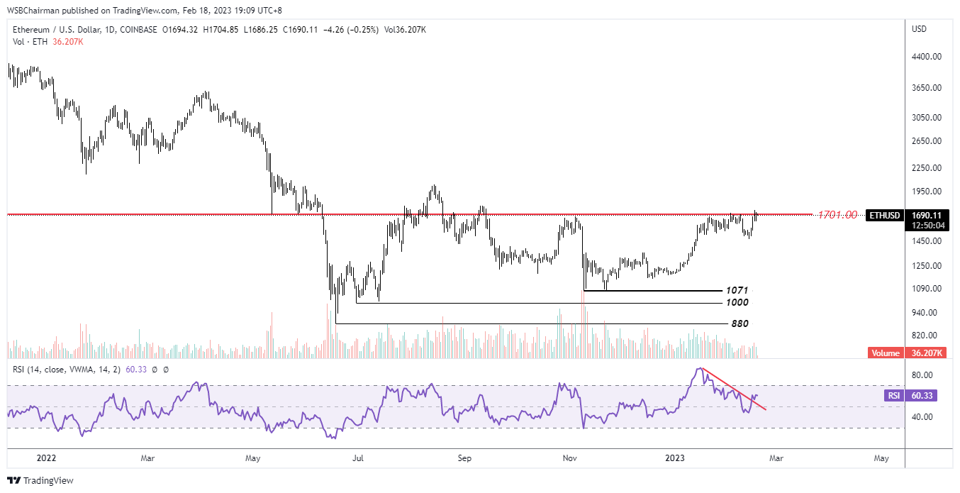 Immagine del grafico COINBASE:ETHUSD di WSBChairman