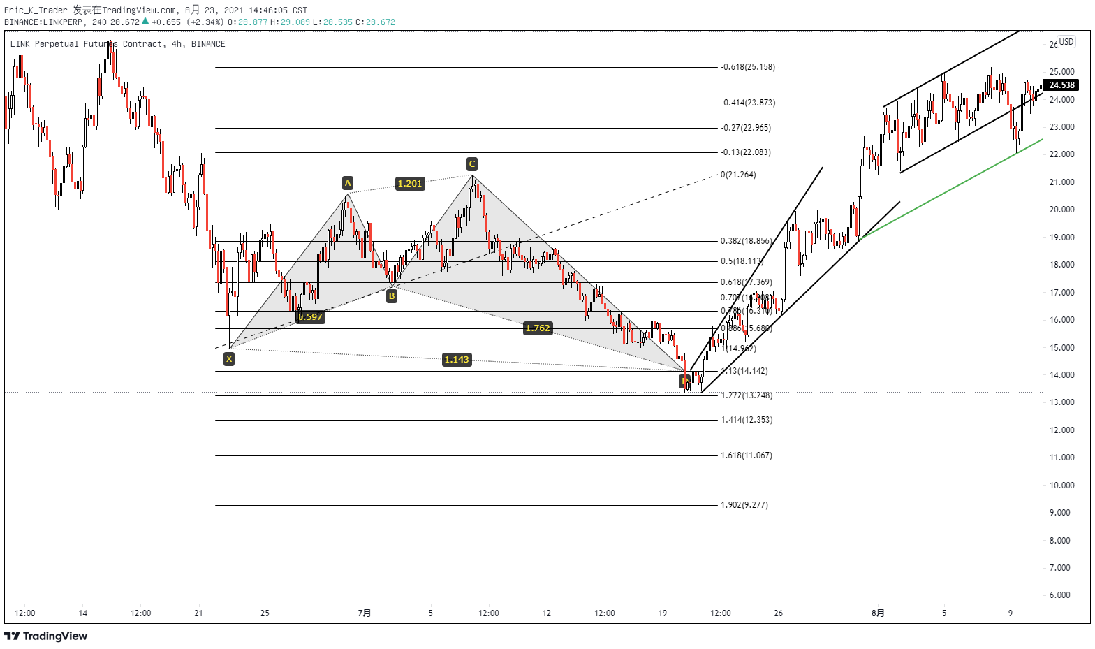  Chart Image