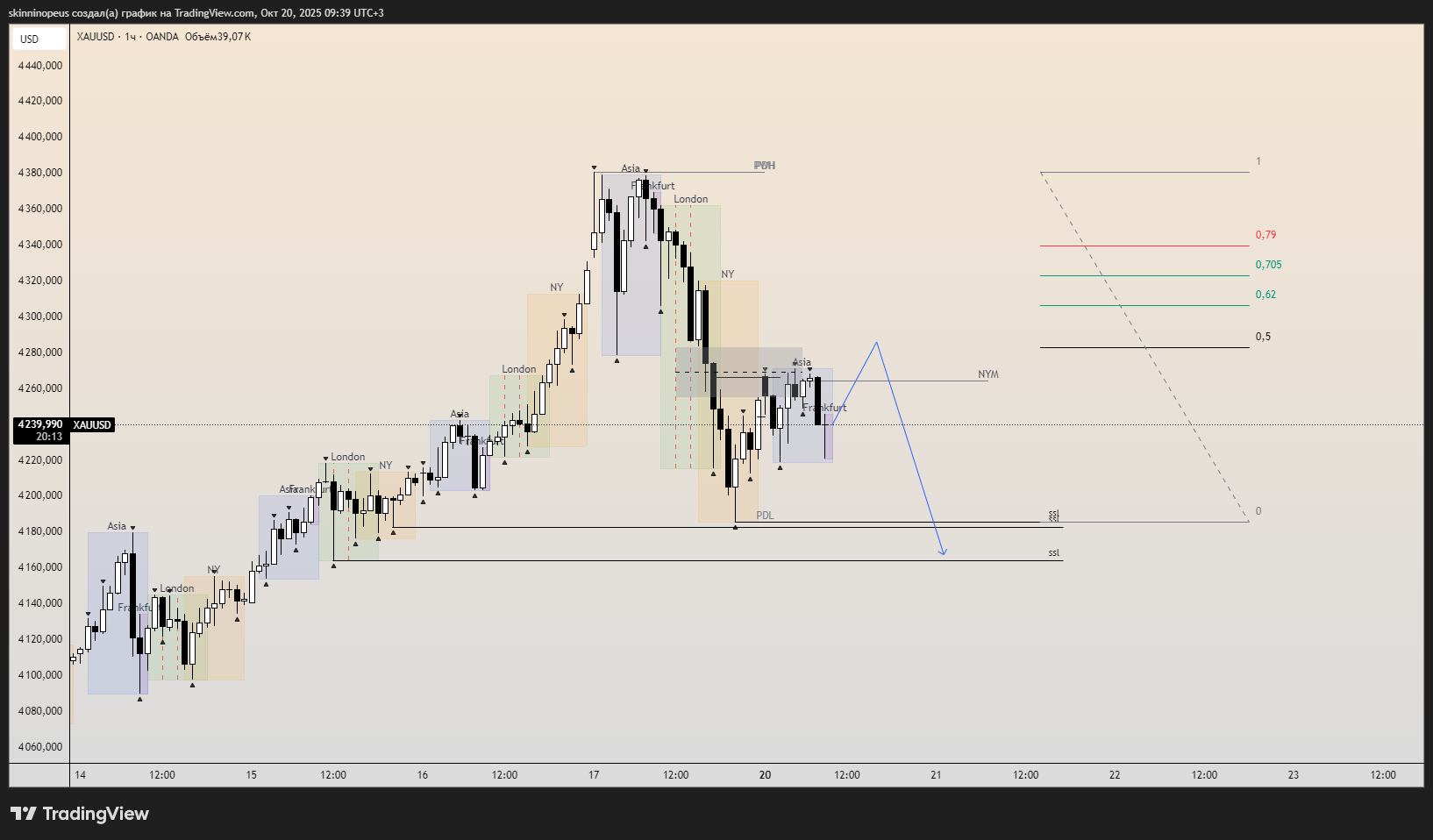 OANDA:XAUUSD Chart Image by skinninopeus