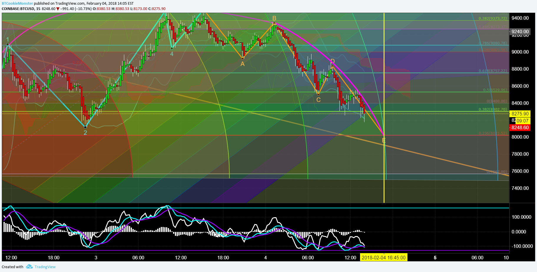  Chart Image