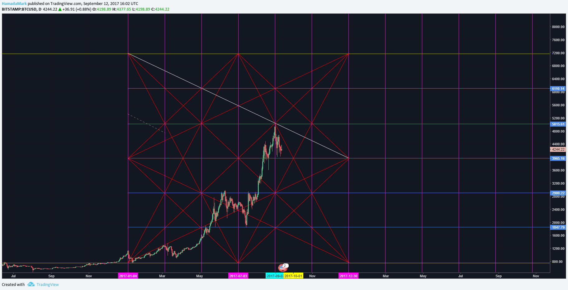  Chart Image