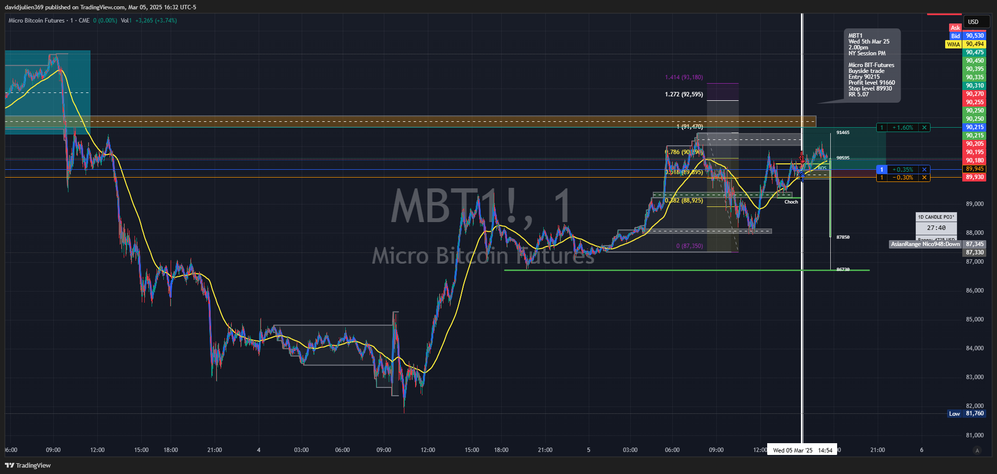 CME:MBT1!圖表圖片，作者：davidjulien369