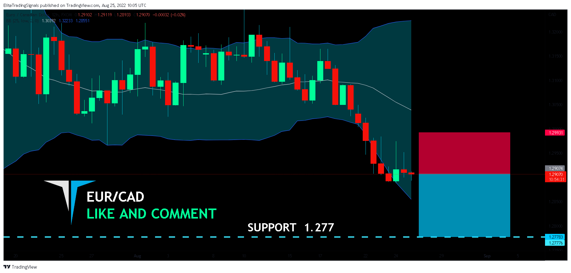 Immagine del grafico FX:EURCAD di EliteTradingSignals