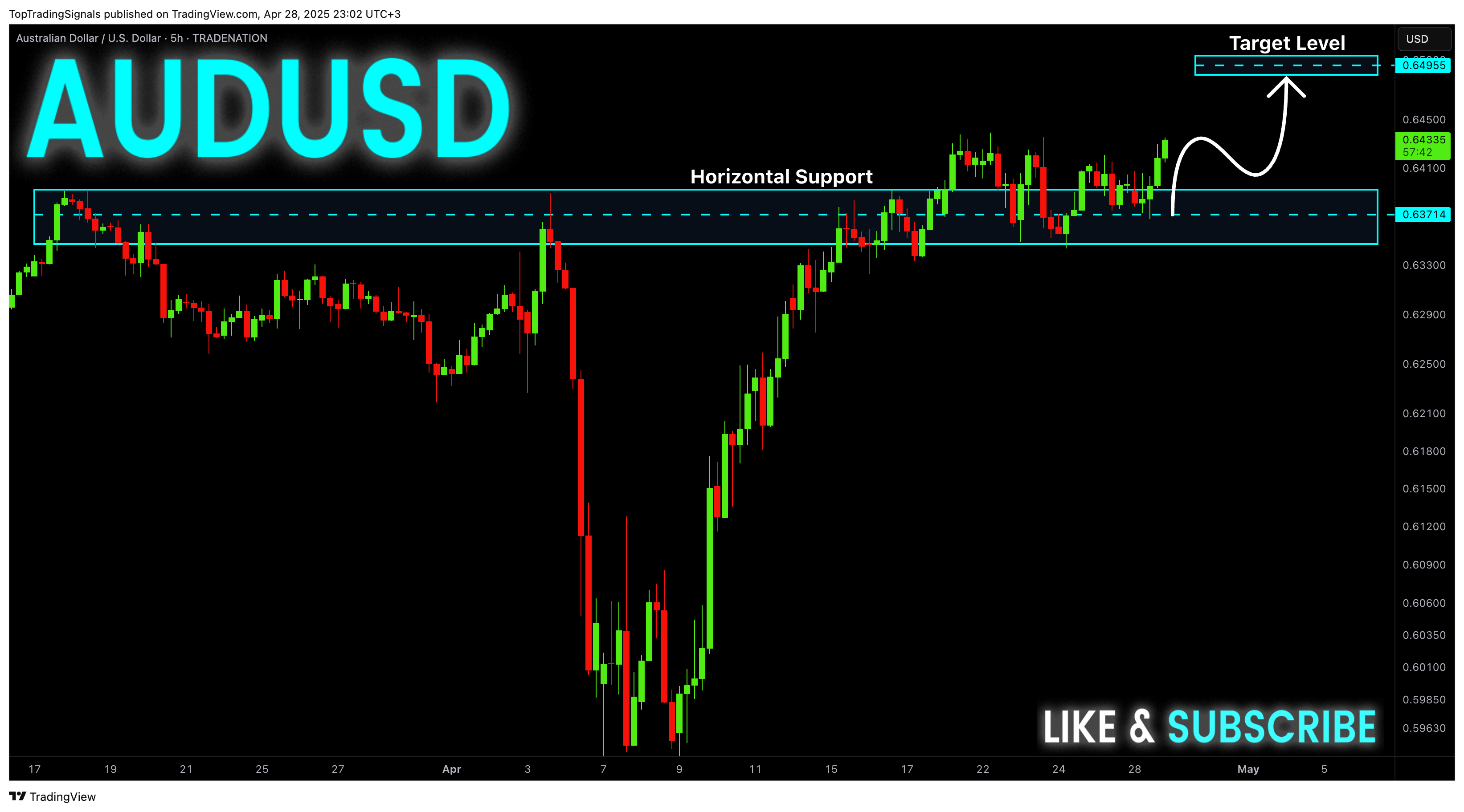 TopTradingSignals tarafından TRADENATION:AUDUSD Grafik Görseli