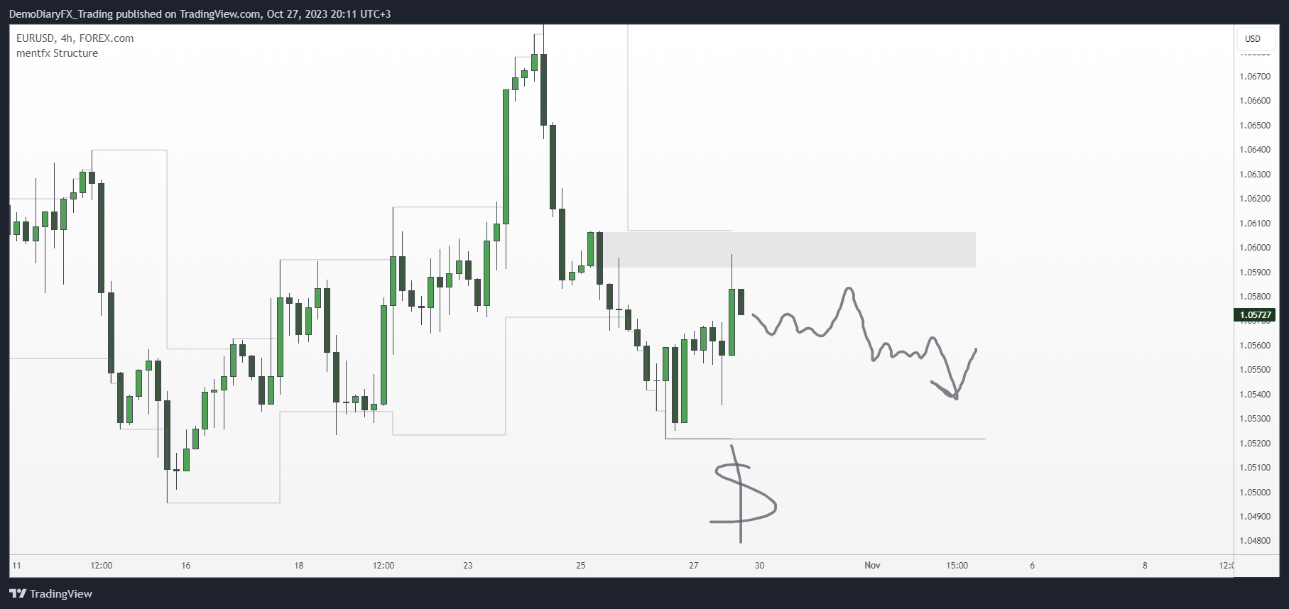 FOREXCOM:EURUSD Chart Image by Yelli_trades