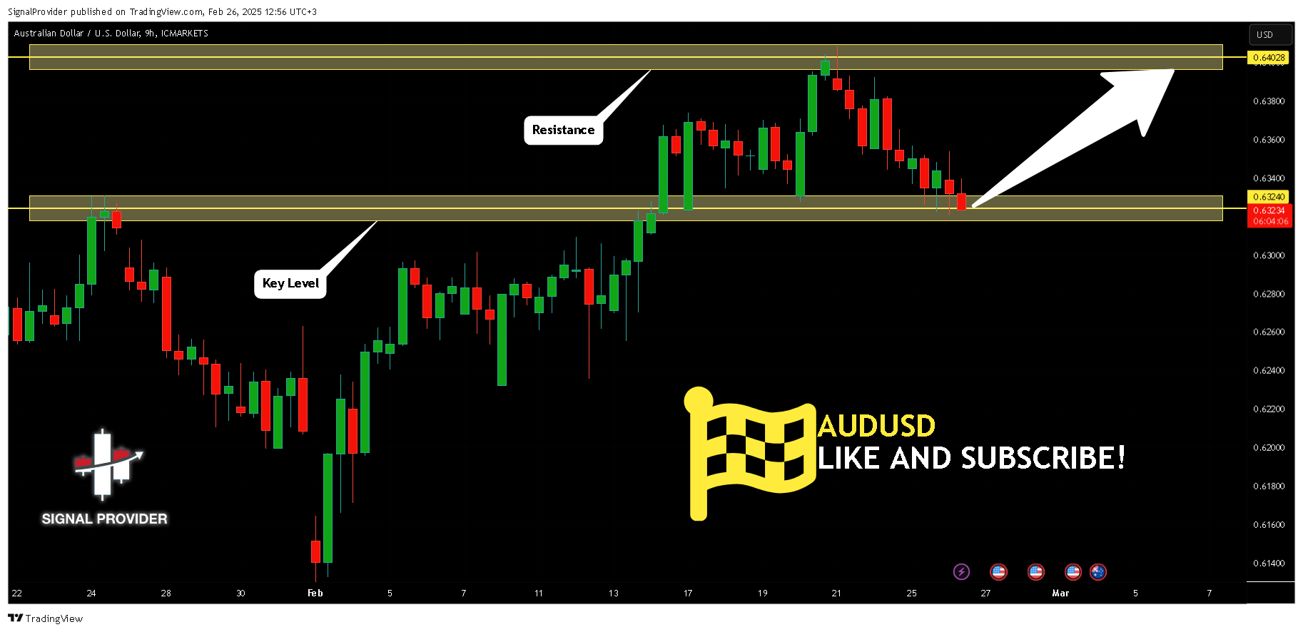 Immagine del grafico ICMARKETS:AUDUSD di SignalProvider