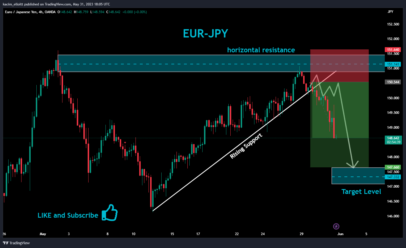 Immagine del grafico OANDA:EURJPY di kacim_elloitt