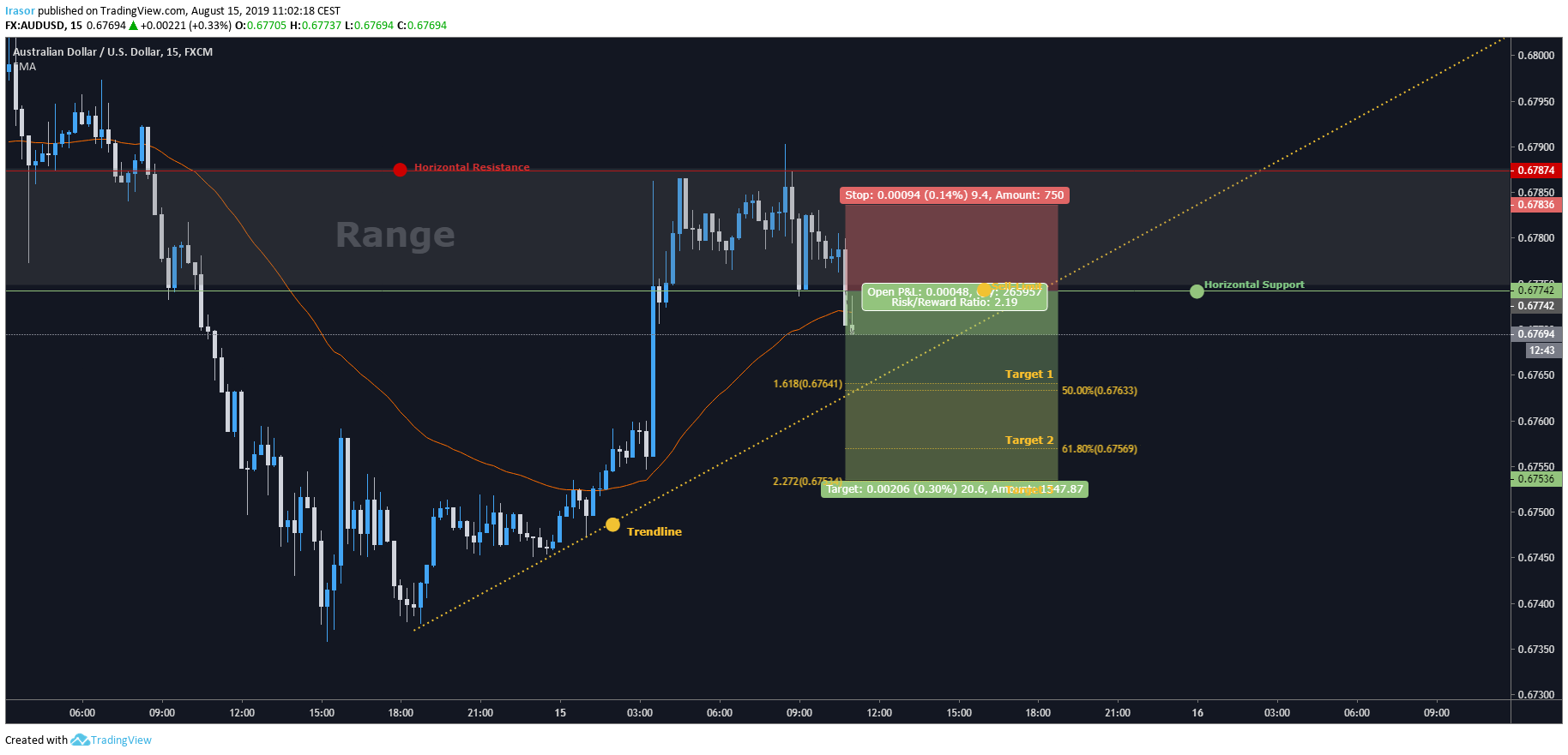  Chart Image