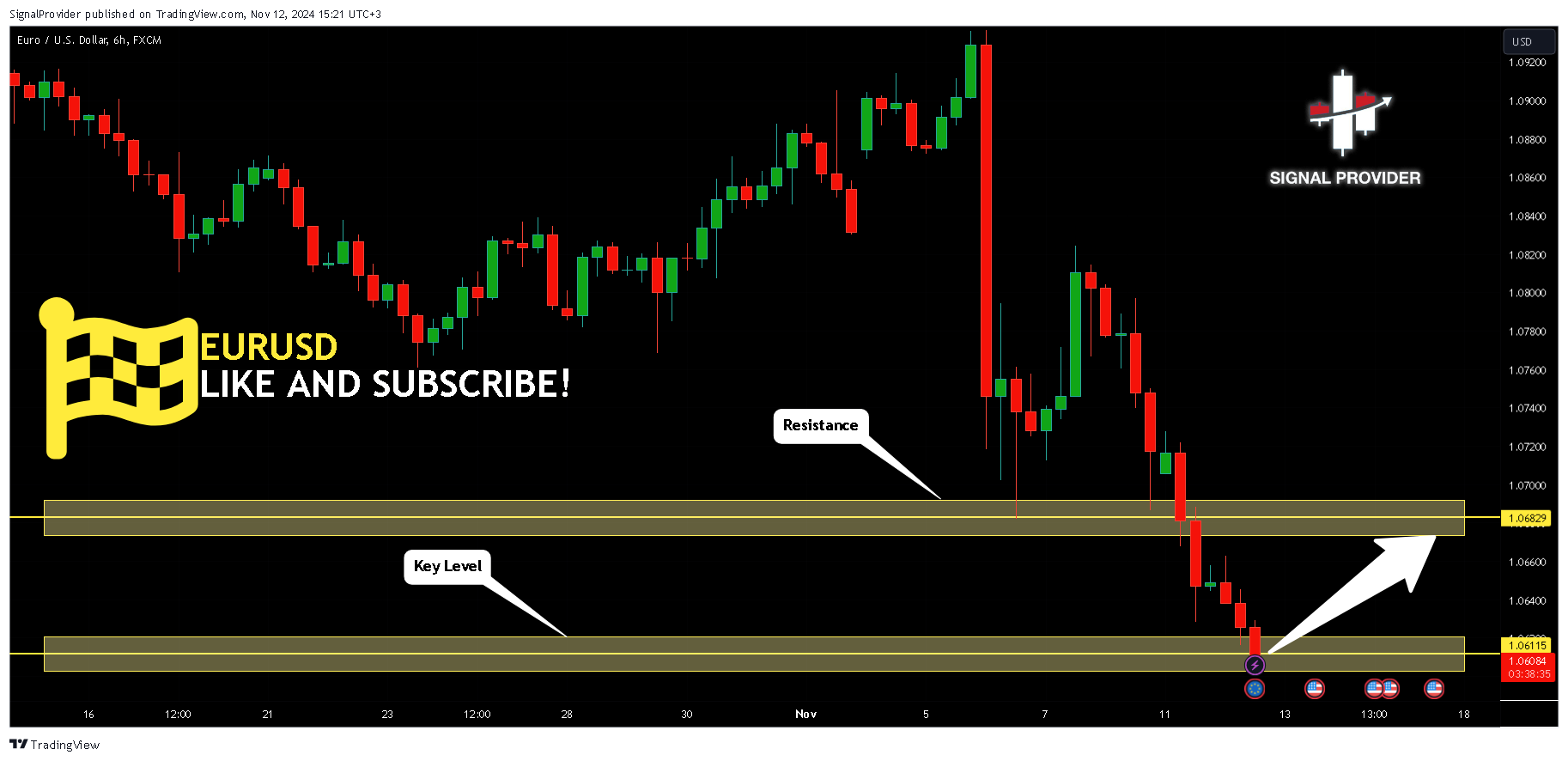 Imej Carta FX:EURUSD oleh SignalProvider