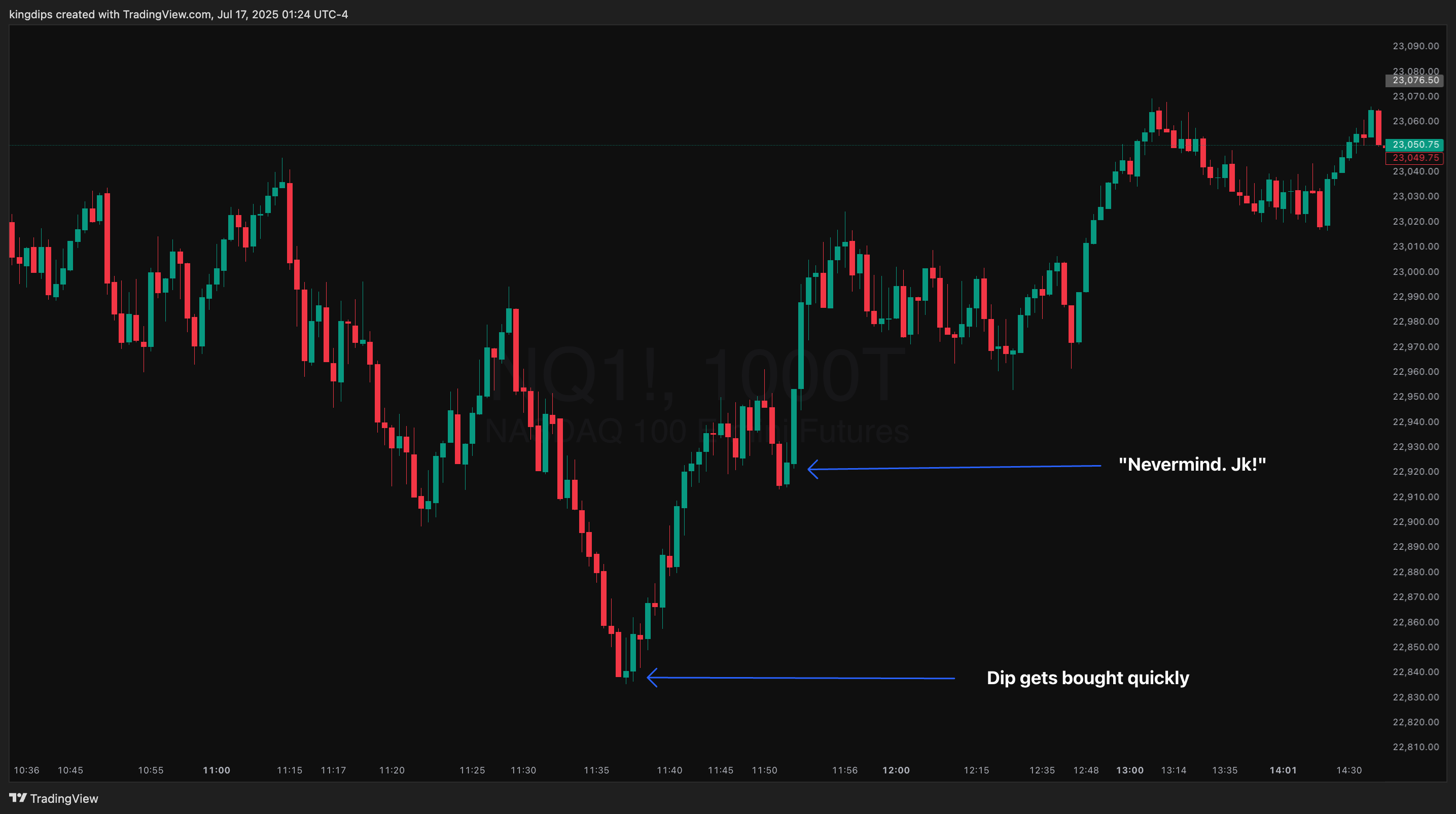 CME_MINI:NQ1!圖表圖片，作者：kingdips