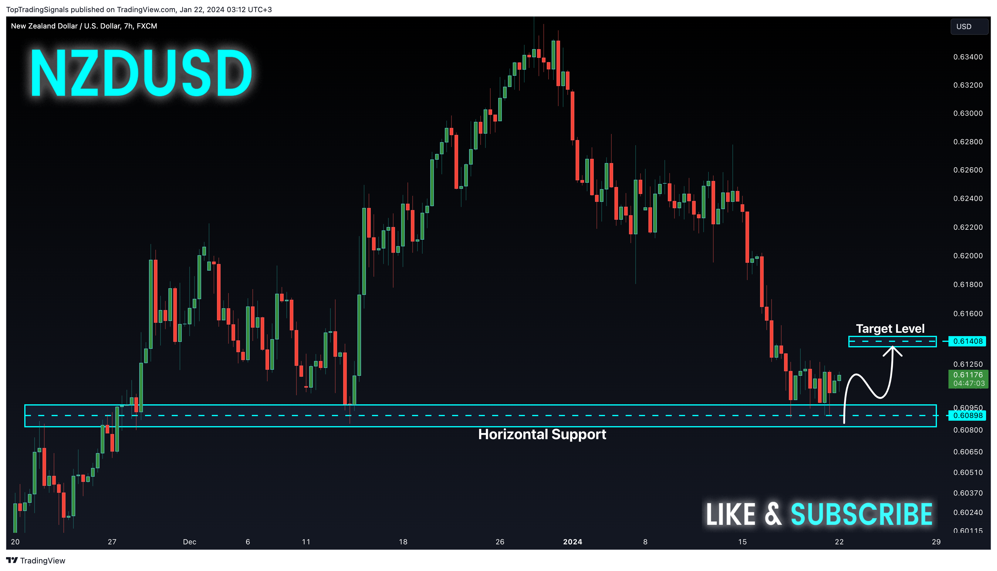 FX:NZDUSD Chart Image by TopTradingSignals